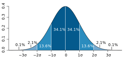 34.19 34.1% 0.1% 2,1% 2.1% 13.6% 13.6 0.1%