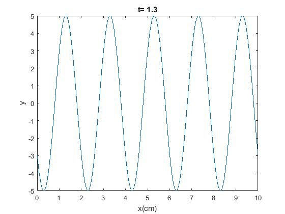 t1.3 -1 -2 0 12 3 45 6 78 910 x(cm)