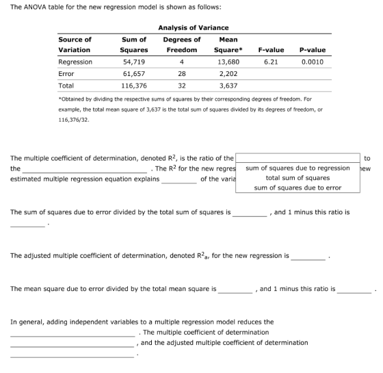 The ANOVA table for the new regression model is shown as follows: Analysis of Variance Source of Variation Regression Error T