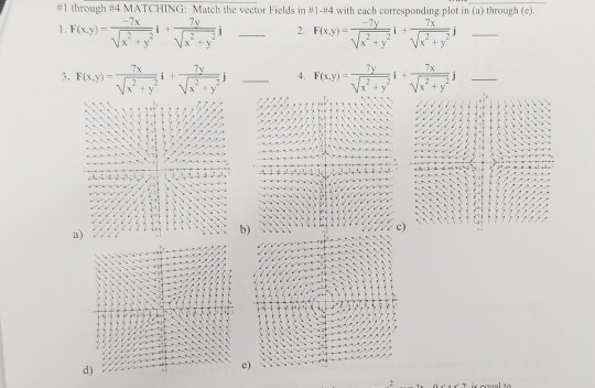 #1 through #4 MATCHING: Match the vector Fields in #1 #4 with each corresponding plot in (a) through (e)
