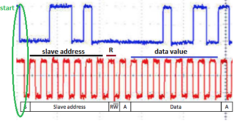 start slave address data value Slave address RW A Data