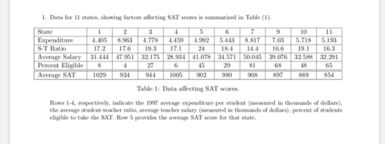 1. Data for 11 states, showing factors affecting SAT scores is summarized in Table (1) State Expenditure S-T Ratio Average Sa