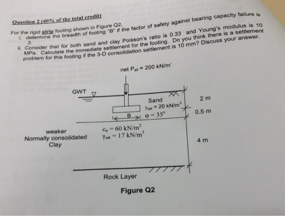 Question 2 (40% of the total credit) For the rigid strip footing shown in Figure Q2, bearing capacity failure is t determine