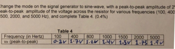 hange the mode on the signal generator to sine-wave, with a peak-to-peak amplitude of 2 eak-to-peak amplitude of the voltage