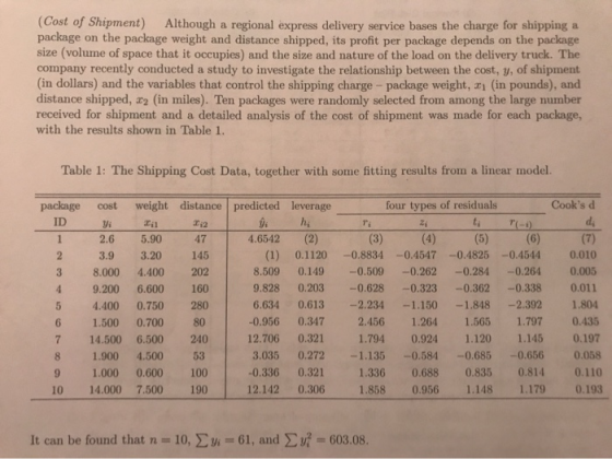 (Cost of Shipment) Although a regional express delivery service bases the charge for shipping a package on the package weight