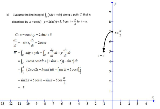 b) Evaluate the line integral (xdy+ ydx) along a path C that is 8- to t. cos(), y 2sin(t)+5, from t described by t = 2 C:x co