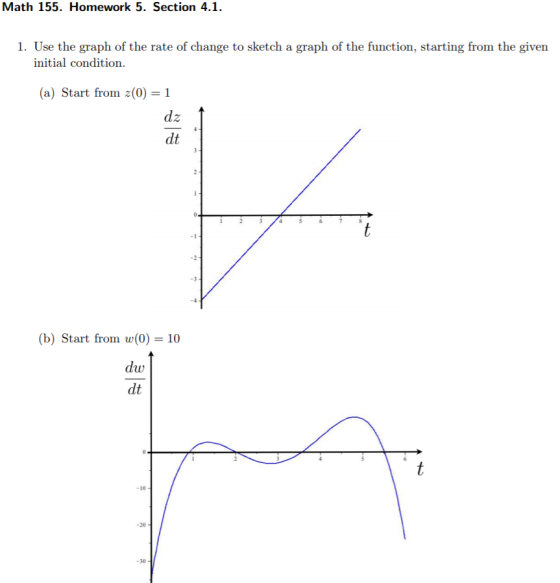 Math 155. Homework 5. Section 4.1 1. Use the graph of the rate of change to sketch a graph of the function, starting from the