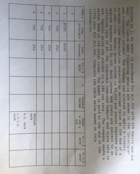 Problem no 1: An asset is purchased for $10, 000 with 50% equity and 50% debt. The custom debt financing details are shown in