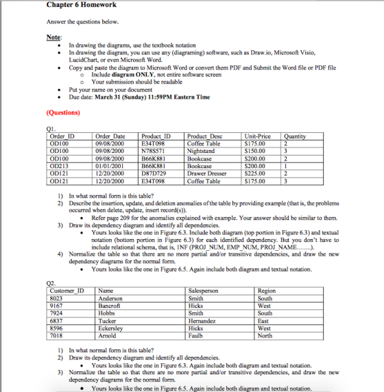 Chapter 6 Homework Answer the questions below Note In drawing the diagrams, use the textbook notation . In drawing the diagra