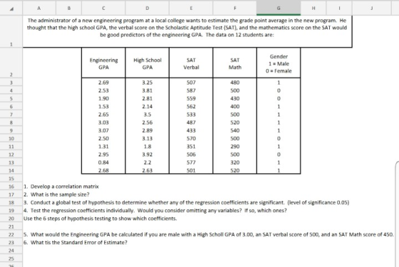 The administrator of a new engineering program at a local college wants to estimate the grade point average in the new progra