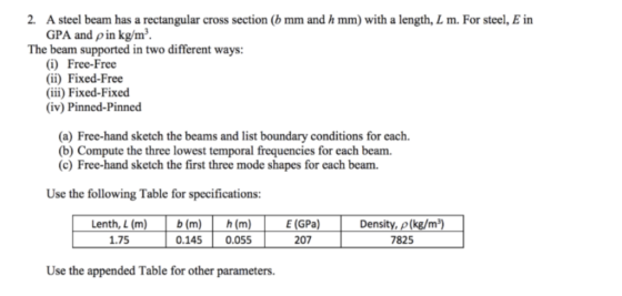 2. A steel beam has a rectangular cross section (b mm and h mm) with a length, L m. For steel, E in GPA and pin kg/m3. The be