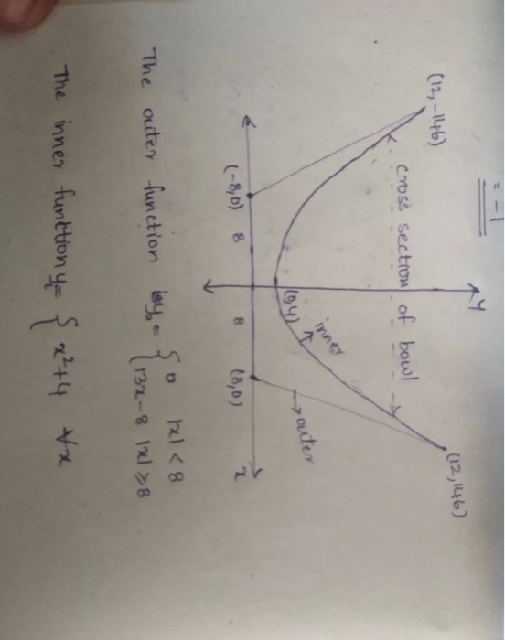 (12,-1146) ,(12,46) CYDSS sectron of bowl inner (94 outer (-8,0) 8 (8,0) The auter function lay O kl<8 132-8 1xl8 The inner f