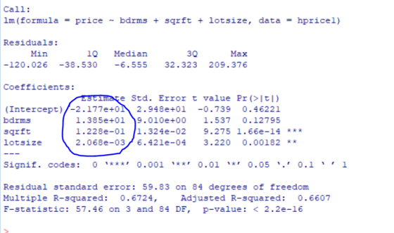 Call: lm (formula = price ~ bdrms + sgr ft + lotsize, data = hpricel) Residuals: 3Q Min 1Q Median Max -120.026 -38.530 -6.555