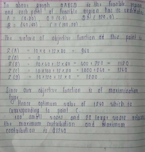 feasible egion aboe Aaph te the In of feasible aegion has ca azdiatas O(0.0) CE(00,20) and each potht A= (0.80) 120 0) 40100