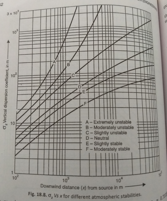 2 3 x 10 10 10 A- Extremely unstable B- Moderately unstable C - Slightly unstable D - Neutral E- Slightly stable F- Moderatel