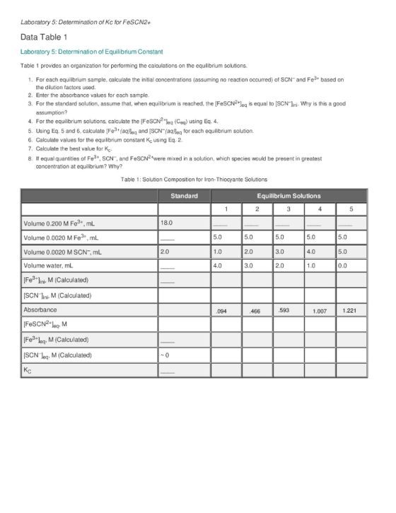 Laboratory 5: Determination of Kc for FeSCN2+ Data Table 1 Laboratory 5: Determination of Equilibrium Constant Table 1 provid