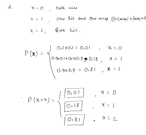 2. botk muAA mis, hi) P (x) O.18