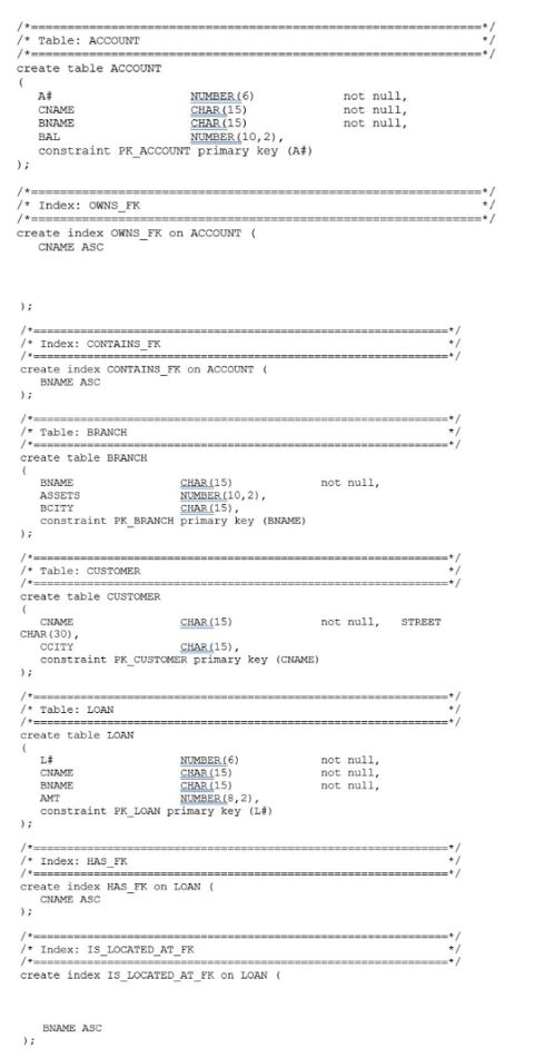 /* Table: ACCOUNT create table ACCOUNT not null, not null, not null, NUMBER (6) CHAR (15) CHAR (15) NUMBER (10, 2), A# CNAME