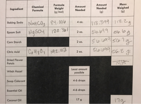Mass Formula Weight Amount Needed Amount NeededWeighed Chemical Ingredient Formula(g/mol) CO3 03 349 13.2 4 oz. Baking Soda E