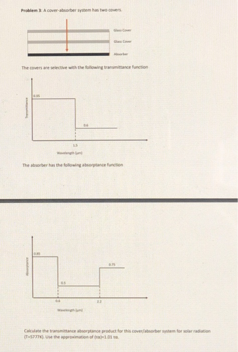 Problem 3: A cover-absorber system has two covers Gless Cover Adorb The covers are selective with the following transmittance