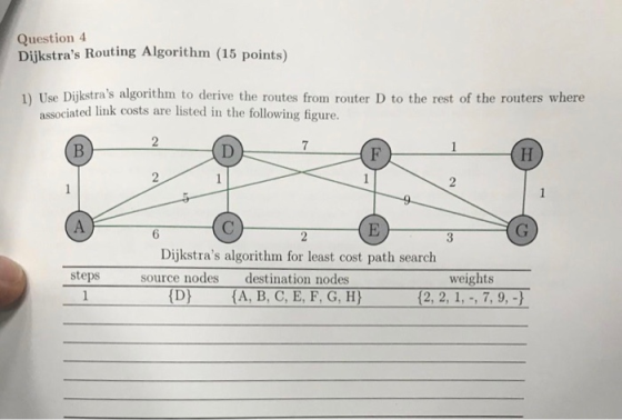 Question 4 Dijkstras Routing Algorithm (15 points) 1) Use Dijkstras algorithm to derive the routes from router D to the res