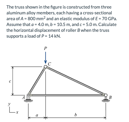 The truss shown in the figure is constructed from three aluminum alloy members, each having a cross-sectional area of A 800 m
