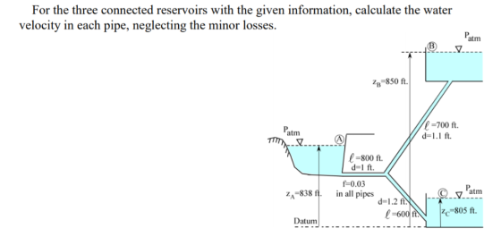 For the three connected reservoirs with the given information, calculate the water velocity in each pipe, neglecting the mino