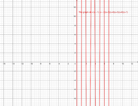 12 The gaph 에 x (+ 1 ) (x-3)(x-3xx-4)(x-5)(x-6)(x-7) 10 10 12 -4 -20 10 16 14 12 -4 8