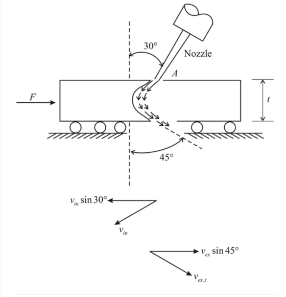 30° Nozzle 450 nsin 30 V. in sin 45° ex,1