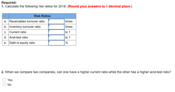 Required 1. Calculate the following risk ratios for 2018: (Round your answers to 1 decimal place.) Risk Ratios a. Receivables