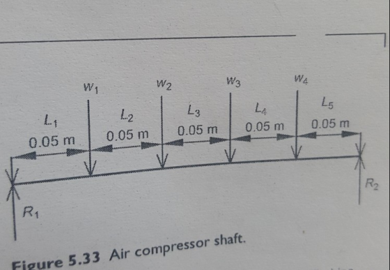 4 L.f L5 0.05 m 0.05 m 0.05 m 0.05 m 2 2 Air compressor shaft. Figure 5.33