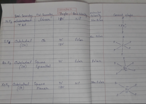 | CLASSTIME Page No. Da Molecular Polorwt Phreale fabanity Lialasuty NP Lasia Geanesty Mal Caresect stape Lincar Xe Fs Cctat