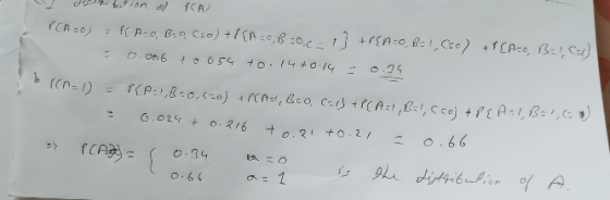 CA/ .c6 KA-,R-0,co) rCAe, &co, CrCA,Cco +PAe, ( G.024 + o216 0 2 .66 fCA o.34 Ile distfnbution of A a1 O.6