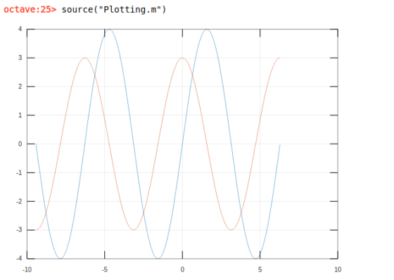 octave:25> source(Plotting.m) .2 .3 -4 10 -5 10