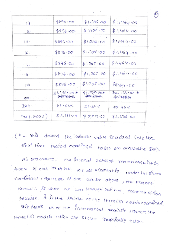 $896, no $896 .oo $896 00 |串!» 30ç.oo |阝%2os :00 | f ,H64 :00 464.00 3 $, 46 4.oo 16 |t/w6u.oo 464 .00 5396.oo |阝,,30s. . o