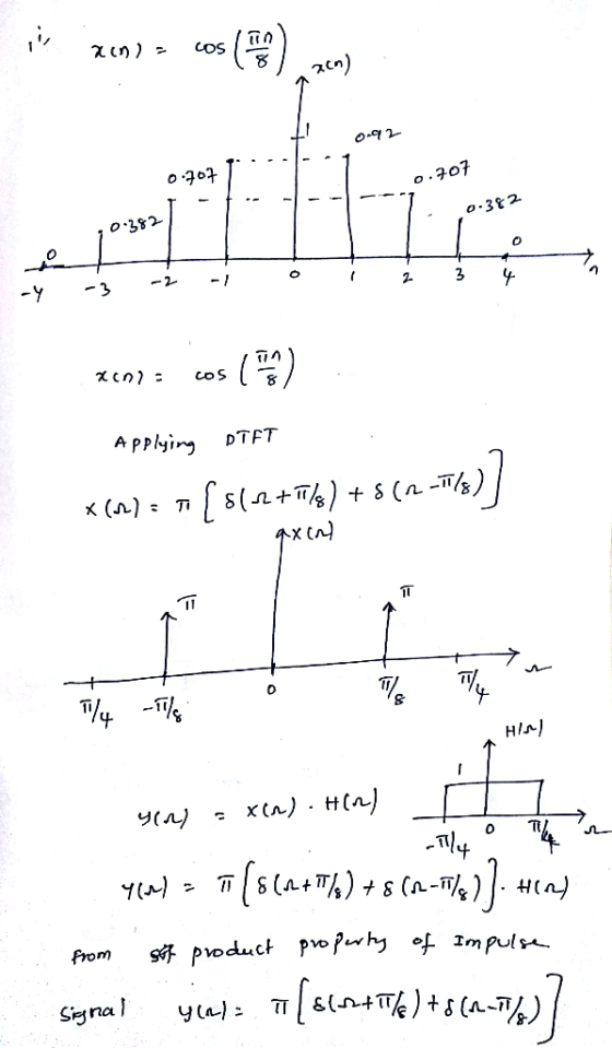 o 707 0.701. o 3s2 32 Tin Applying DTFT 0 HIA] O T SPna