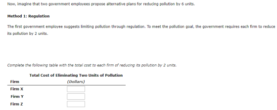 Now, imagine that two government employees propose alternative plans for reducing pollution by 6 units. Method 1: Regulation