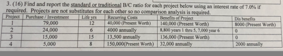 3. (16) Find and report the standard or traditional B/C ratio for each project below using an interest rate of 7.0% if requir