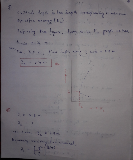 Criical depth is the deph corresf onding specifie energy CF) Fo miMmum he figre, vs Es ph Referring fromd have we Emin 2 91Dl