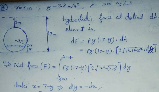 joo0 K/m3 m/s :> tydotadic forci at dated dh 3m element r dF = Pa (17-). dA (17-9). 27-(7- | 17m m Om dy Nt lora (F)- Jdy tal