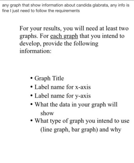 any graph that show information about candida glabrata, any info is fine I just need to follow the requirements For your resu