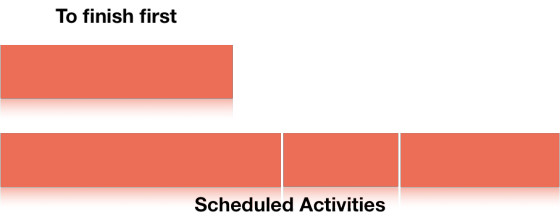 To finish first Scheduled Activities