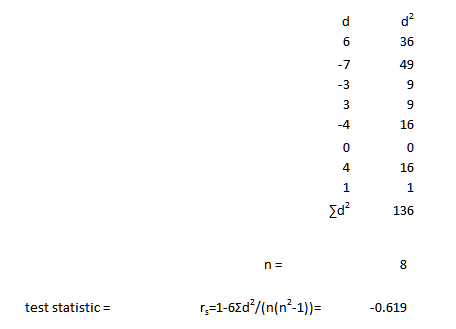 36 49 -4 0 4. 1 16 0 16 1 2d 136 r,-1-62d/In(n-1)--0.619 test statistic =