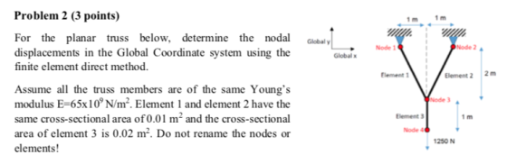 Problem 2 (3 points) 1m 1m For the planar truss below, determine the nodal oay displacements in the Global Coordinate system