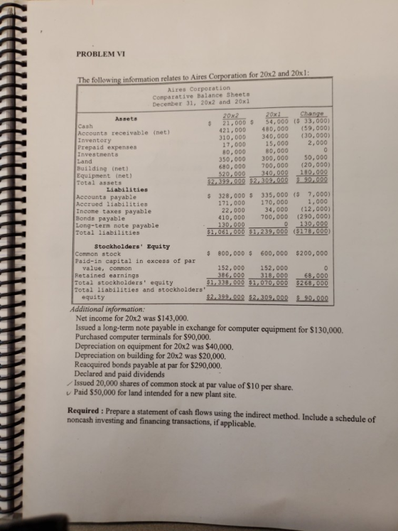 PROBLEM VI The following information relates to Aires Corporation for 20x2 and 20x1 Aires Corporation Comparative Balance She