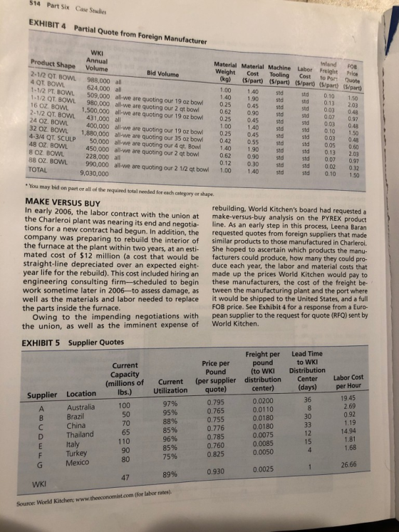 514 Part Six Case Studies EXHIBIT 4 Partial Quote from Foreign Manufacturer Inland FOB Weight Cost Tooling Cost to Por: Quote