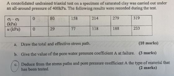 A consolidated undrained triaxial test on a specimen of saturated clay was carried out under an all-around pressure of 400kPa