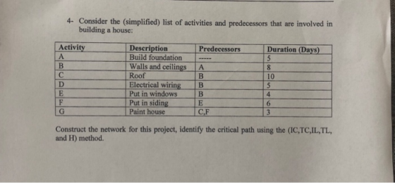 4- Consider the (simplified) list of activities and predecessors that are involved in building a house: Description Predecess