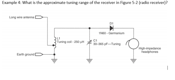 Example 4: What is the approximate tuning range of the receiver in Figure 5-2 (radio receiver)? Long wire antenna D1 1N60 - G