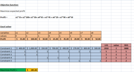 Obiective function: Maximize expected profit Profit x1*35+ x2*100+ x3*30+ x4*65 + x5*45 + x620 + x7*90 + x8*50 Excel solver
